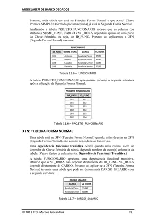 MODELAGEM DE BANCO DE DADOS
© 2011 Prof. Marcos Alexandruk 39
Portanto, toda tabela que está na Primeira Forma Normal e que possui Chave
Primária SIMPLES (formada por uma coluna) já está na Segunda Forma Normal.
Analisando a tabela PROJETO_FUNCIONARIO nota-se que as colunas (ou
atributos) NOME_FUNC, CARGO e VL_HORA dependem apenas de uma parte
da Chave Primária, ou seja, do ID_FUNC. Portanto ao aplicarmos a 2FN
(Segunda Forma Normal) teremos:
FUNCIONARIO
ID_FUNC NOME_FUNC CARGO VL_HORA
101 Antonio Analista Pleno 35,00
102 Beatriz Analista Pleno 35,00
103 Claudio Analista Senior 50,00
104 Daniela Analista Senior 50,00
Tabela 11.6 – FUNCIONARIO
A tabela PROJETO_FUNCIONARIO apresentará, portanto a seguinte estrutura
após a aplicação da Segunda Forma Normal:
PROJETO_FUNCIONARIO
NR_PROJ ID_FUNC
001 101
001 102
001 103
002 102
002 103
002 104
Tabela 11.6 – PROJETO_FUNCIONARIO
3 FN: TERCEIRA FORMA NORMAL
Uma tabela está na 3FN (Terceira Forma Normal) quando, além de estar na 2FN
(Segunda Forma Normal), não contém dependências transitivas.
Uma dependência funcional transitiva ocorre quando uma coluna, além de
depender da Chave Primária da tabela, depende também de outra(s) coluna(s) da
tabela. (Veja o tópico da aula anterior: Dependência Funcional Transitiva.)
A tabela FUNCIONARIO apresenta uma dependência funcional transitiva.
Observe que o VL_HORA não depende diretamente do ID_FUNC. VL_HORA
depende diretamente do CARGO. Portanto ao aplicar-se a 3FN (Terceira Forma
Normal) teremos uma tabela que pode ser denominada CARGO_SALARIO com
a seguinte estrutura:
CARGO_SALARIO
CARGO VL_HORA
Analista Pleno 35,00
Analista Senior 50,00
Tabela 11.7 – CARGO_SALARIO
 
