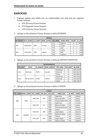 MODELAGEM DE BANCO DE DADOS
© 2011 Prof. Marcos Alexandruk 41
EXERCÍCIOS
1. Explique quando uma tabela esta em conformidade com cada uma das seguintes
Formas Normais:
a. 1FN (Primeira Forma Normal)
b. 2FN (Segunda Forma Normal)
c. 3 FN (Terceira Forma Normal)
2. Aplique as três primeiras Formas Normais à tabela PEDIDOS:
PEDIDOS
NR_PEDIDO DATA_PEDIDO ID_CLIENTE NOME_CLIENTE COD_PROD NOME_PROD QUANT VL_UNIT
001 10/01/2011 1003 Ernesto
P-31 Caderno 2 15,00
P-42 Caneta 1 3,00
P-67 Lápis 5 1,00
002 11/01/2011 1007 Fabiana
P-42 Caneta 2 3,00
P-67 Lápis 3 1,00
P-85 Lapiseira 1 5,00
3. Aplique as três primeiras Formas Normais à tabela de DEPARTAMENTOS:
DEPARTAMENTOS
COD_DEPT LOCAL ID_GERENTE NOME_GERENTE TIPO_FONE COD_AREA NR_FONE
1011 São Paulo 35215 Geraldo
Residencial 12 5555-1234
Comercial 11 5555-4321
Celular 11 5555-9876
1021 Rio de Janeiro 47360 Horacia
Residencial 21 5555-5678
Comercial 22 5555-3659
Celular 21 5555-2345
4. Aplique as três primeiras Formas Normais à tabela CURSOS:
CURSOS
COD_CURSO NOME_CURSO COD_TURMA NR_SALA COD_DISC NOME_DISC ID_PROF NOME_PROF
1005 TADS
1005_3A3 230
3523 Algoritmos 105 Ildemar
5282 Banco de Dados 118 Joselia
8346 Empreendedorismo 126 Kleudir
1005_3B3 231
3523 Algoritmos 133 Lucimar
5282 Banco de Dados 118 Joselia
8346 Empreendedorismo 126 Kleudir
1250 FEGAIRC
1250_4A1 380
4639 Cálculo 133 Lucimar
6395 Lógica Digital 142 Marcelo
9578 Redes de Dados 158 Nilmara
1250_4B1 381
4639 Cálculo 133 Lucimar
6395 Lógica Digital 165 Osvaldo
9578 Redes de Dados 158 Nilmara
 