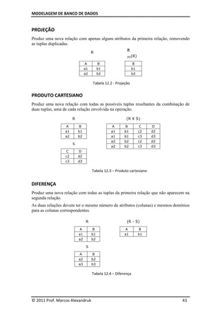 MODELAGEM DE BANCO DE DADOS
© 2011 Prof. Marcos Alexandruk 43
PROJEÇÃO
Produz uma nova relação com apenas alguns atributos da primeira relação, removendo
as tuplas duplicadas.
R
π
(B)(R)
A B B
a1 b1 b1
a2 b2 b2
Tabela 12.2 - Projeção
PRODUTO CARTESIANO
Produz uma nova relação com todas as possíveis tuplas resultantes da combinação de
duas tuplas, uma de cada relação envolvida na operação.
R (R X S)
A B A B C D
a1 b1 a1 b1 c2 d2
a2 b2 a1 b1 c3 d3
S
a2 b2 c2 d2
a2 b2 c3 d3
C D
c2 d2
c3 d3
Tabela 12.3 – Produto cartesiano
DIFERENÇA
Produz uma nova relação com todas as tuplas da primeira relação que não aparecem na
segunda relação.
As duas relações devem ter o mesmo número de atributos (colunas) e mesmos domínios
para as colunas correspondentes.
R (R - S)
A B A B
a1 b1 a1 b1
a2 b2
S
A B
a2 b2
a3 b3
Tabela 12.4 – Diferença
 