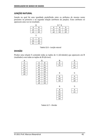 MODELAGEM DE BANCO DE DADOS
© 2011 Prof. Marcos Alexandruk 45
JUNÇÃO NATURAL
Junção na qual há uma igualdade predefinida entre os atributos de mesmo nome
presentes na primeira e na segunda relação (atributos de junção). Estes atributos só
aparecem uma vez no resultado.
R R * S
A B A B D
a1 b1 a1 b1 d3
a2 b2 a2 b2 d2
S
C D
b2 d2
b1 d3
Tabela 12.6 – Junção natural
DIVISÃO
Produz uma relação S contendo todas as tuplas de A (dividendo) que aparecem em R
(mediador) com todas as tuplas de B (divisor).
A R B S
A A B B A
a1 a1 b1 b1 a1
a2 a1 b2 a2
a3 a1 b3
a4 a1 b4
B S
a5 a2 b1
a2 b2 B A
a3 b2 b2 a1
a4 b2 b4 a4
a4 b4
B S
B A
b1 a1
b2
b3
b4
Tabela 12.7 – Divisão
 