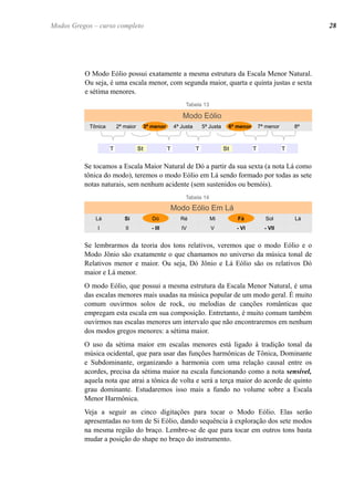 O Modo Eólio possui exatamente a mesma estrutura da Escala Menor Natural.
Ou seja, é uma escala menor, com segunda maior, quarta e quinta justas e sexta
e sétima menores.
Modo Eólio
Tônica 2ª maior 3ª menor 4ª Justa 5ª Justa 6ª menor 7ª menor 8ª
T St T T St T T
Se tocamos a Escala Maior Natural de Dó a partir da sua sexta (a nota Lá como
tônica do modo), teremos o modo Eólio em Lá sendo formado por todas as sete
notas naturais, sem nenhum acidente (sem sustenidos ou bemóis).
Modo Eólio Em Lá
Lá Si Dó Ré Mi Fá Sol Lá
I II - III IV V - VI - VII
Se lembrarmos da teoria dos tons relativos, veremos que o modo Eólio e o
Modo Jônio são exatamente o que chamamos no universo da música tonal de
Relativos menor e maior. Ou seja, Dó Jônio e Lá Eólio são os relativos Dó
maior e Lá menor.
O modo Eólio, que possui a mesma estrutura da Escala Menor Natural, é uma
das escalas menores mais usadas na música popular de um modo geral. É muito
comum ouvirmos solos de rock, ou melodias de canções românticas que
empregam esta escala em sua composição. Entretanto, é muito comum também
ouvirmos nas escalas menores um intervalo que não encontraremos em nenhum
dos modos gregos menores: a sétima maior.
O uso da sétima maior em escalas menores está ligado à tradição tonal da
música ocidental, que para usar das funções harmônicas de Tônica, Dominante
e Subdominante, organizando a harmonia com uma relação causal entre os
acordes, precisa da sétima maior na escala funcionando como a nota sensível,
aquela nota que atrai a tônica de volta e será a terça maior do acorde de quinto
grau dominante. Estudaremos isso mais a fundo no volume sobre a Escala
Menor Harmônica.
Veja a seguir as cinco digitações para tocar o Modo Eólio. Elas serão
apresentadas no tom de Si Eólio, dando sequência à exploração dos sete modos
na mesma região do braço. Lembre-se de que para tocar em outros tons basta
mudar a posição do shape no braço do instrumento.
28Modos Gregos – curso completo
Tabela 14
Tabela 13
 