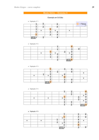 Exemplo em Si Eólio
✔ Digitação nº 1:
✔ Digitação nº 2:
✔ Digitação nº 3:
✔ Digitação nº 4:
✔ Digitação nº 5:
Modos Gregos – curso completo
Modo Eólio – Sistema 5
= Tônica= Tônica
1
1
2
1
1
1
2 4
3
3
4
4
4
42
11
33
11
44
44
1
1
1 4
1
2
2
3
3
2
4
4
4
2
1
2
1
1
2
2
3
4
4
4
3 4
44
44
11
1
11
44
1
4
1
1
1 2
3
3
4
4
2
3
4
411
11
1
1 4
1
4
2
3
2
4
4
4
1
3
1
44
3
29
 