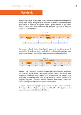 O Modo Lócrio é o sétimo modo e é estruturado tendo a sétima nota da escala
maior como tônica. A sequência de intervalos resultante é muito interessante,
pois contém os intervalos de segunda menor e quinta diminuta, o que torna o
modo Lócrio o único modo com sonoridade diminuta. Veja todos os intervalos
do modo Lócrio na tabela:
Modo Lócrio
Tônica 2ª menor 3ª menor 4ª Justa 5ª dim. 6ª menor 7ª menor 8ª
St T T St T T T
Se tocamos a Escala Maior Natural de Dó a partir da sua sétima (a nota Si
como tônica do modo), teremos o modo Lócrio em Si sendo formado por todas
as sete notas naturais, sem nenhum acidente (sem sustenidos ou bemóis).
Modo Lócrio Em Si
Si Dó Ré Mi Fá Sol Lá Si
I - II - III IV - V - VI - VII I
Devido a essa estrutura, a sonoridade do modo Lócrio é dissonante, semelhante
ao efeito do acorde menor com quinta diminuta (Bm5-). Por conta dessa
sonoridade dissonante, tensa, áspera, não é muito comum que o modo lócrio
seja usado na música popular atual, que privilegia as canções românticas ou
alegres e dançantes. Contudo, é possível usá-lo sim para compor e improvisar,
desde que se queira explorar essa sonoridade dissonante.
A seguir veremos as digitações para praticar o modo Lócrio e explorar o
fraseado melódico dentro de suas possibilidades. As digitações são
apresentadas no tom de Dó sustenido Lócrio.
Tabela 16
Tabela 15
Modo Lócrio
31Modos Gregos – curso completo
 