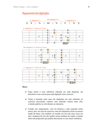 Mapeamento das digitações
||: E | % | G# | % | C | % :||
Dicas:
✔ Fique atento à casa referência indicada em cada diagrama, ela
determina o tom correto para cada digitação neste exercício.
✔ Treine a transição entre estas três digitações nos tons indicados no
exercício procurando explorar uma transição natural entre elas,
evitando quebras no solo durante as transições.
✔ Usando este mapeamento, você irá deslocar a mão esquerda muito
pouco, pois, nos tons do exercício, estas três digitações ficam na mesma
região do braço. Isso também vai resultar em um solo mais coeso em
que a mudança do tom não implica numa mudança de região, evitando
saltos não propositais que podem desconectar as suas frases melódicas.
E - Digitação nº 1
G# - Digitação nº 4
C - Digitação nº 3
1
1
1
1
1
1
2 4
3
3
3
4
4
42
22
44
E - Digitação nº 1 - Tônica na 7ª casa:
44
22
22
1
1
1
1
1
2
2
3
3
4
4
4
4
4
G# - Digitação nº 4 - Tônica na 7ª casa:
C - Digitação nº 3 - Tônica na 7ª casa:
44
22
44
1
1
1
1
1 2
3
3
4
4
4
4
31
8Modos Gregos – curso completo
 