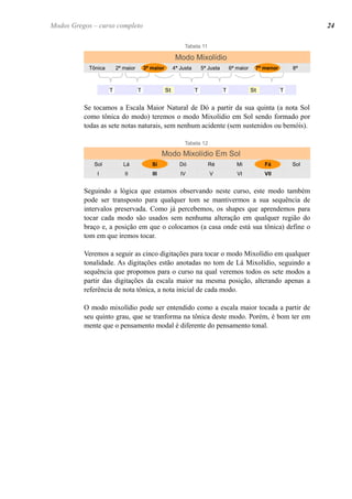 Modo Mixolídio 
Tônica 
2ª maior 
3ª maior 
4ª Justa 
5ª Justa 
6ª maior 
7ª menor 
8ª 
T 
T 
St 
T 
T 
St 
T 
Se tocamos a Escala Maior Natural de Dó a partir da sua quinta (a nota Sol como tônica do modo) teremos o modo Mixolídio em Sol sendo formado por todas as sete notas naturais, sem nenhum acidente (sem sustenidos ou bemóis). 
Modo Mixolídio Em Sol 
Sol 
Lá 
Si 
Dó 
Ré 
Mi 
Fá 
Sol 
I 
II 
III 
IV 
V 
VI 
VII 
Seguindo a lógica que estamos observando neste curso, este modo também pode ser transposto para qualquer tom se mantivermos a sua sequência de intervalos preservada. Como já percebemos, os shapes que aprendemos para tocar cada modo são usados sem nenhuma alteração em qualquer região do braço e, a posição em que o colocamos (a casa onde está sua tônica) define o tom em que iremos tocar. 
Veremos a seguir as cinco digitações para tocar o modo Mixolídio em qualquer tonalidade. As digitações estão anotadas no tom de Lá Mixolídio, seguindo a sequência que propomos para o curso na qual veremos todos os sete modos a partir das digitações da escala maior na mesma posição, alterando apenas a referência de nota tônica, a nota inicial de cada modo. 
O modo mixolídio pode ser entendido como a escala maior tocada a partir de seu quinto grau, que se tranforma na tônica deste modo. Porém, é bom ter em mente que o pensamento modal é diferente do pensamento tonal. 
Tabela 12 
Tabela 11 
24 
Modos Gregos – curso completo  