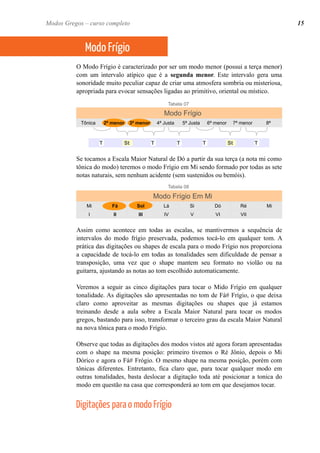 O Modo Frígio é caracterizado por ser um modo menor (possui a terça menor)
com um intervalo atípico que é a segunda menor. Este intervalo gera uma
sonoridade muito peculiar capaz de criar uma atmosfera sombria ou misteriosa,
apropriada para evocar sensações ligadas ao primitivo, oriental ou místico.
Modo Frígio
Tônica 2ª menor 3ª menor 4ª Justa 5ª Justa 6ª menor 7ª menor 8ª
T St T T T St T
Se tocamos a Escala Maior Natural de Dó a partir da sua terça (a nota mi como
tônica do modo) teremos o modo Frígio em Mi sendo formado por todas as sete
notas naturais, sem nenhum acidente (sem sustenidos ou bemóis).
Modo Frígio Em Mi
Mi Fá Sol Lá Si Dó Ré Mi
I II III IV V VI VII
Assim como acontece em todas as escalas, se mantivermos a sequência de
intervalos do modo frígio preservada, podemos tocá-lo em qualquer tom. A
prática das digitações ou shapes de escala para o modo Frígio nos proporciona
a capacidade de tocá-lo em todas as tonalidades sem dificuldade de pensar a
transposição, uma vez que o shape mantem seu formato no violão ou na
guitarra, ajustando as notas ao tom escolhido automaticamente.
Veremos a seguir as cinco digitações para tocar o Mido Frígio em qualquer
tonalidade. As digitações são apresentadas no tom de Fá# Frígio, o que deixa
claro como aproveitar as mesmas digitações ou shapes que já estamos
treinando desde a aula sobre a Escala Maior Natural para tocar os modos
gregos, bastando para isso, transformar o terceiro grau da escala Maior Natural
na nova tônica para o modo Frígio.
Observe que todas as digitações dos modos vistos até agora foram apresentadas
com o shape na mesma posição: primeiro tivemos o Ré Jônio, depois o Mi
Dórico e agora o Fá# Frógio. O mesmo shape na mesma posição, porém com
tônicas diferentes. Entretanto, fica claro que, para tocar qualquer modo em
outras tonalidades, basta deslocar a digitação toda até posicionar a tonica do
modo em questão na casa que corresponderá ao tom em que desejamos tocar.
Digitações para o modo Frígio
Modo Frígio
15
Tabela 07
Tabela 08
Modos Gregos – curso completoModos Gregos – curso completo
 