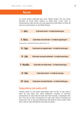As escalas modais conhecidas hoje como “Modos Gregos” são sete escalas
derivadas da Escala Maior Natural, ou Modo Jônio. Como vimos se
transformarmos cada uma das sete notas (graus) da Escala Maior na tônica de
uma nova escala teremos os sete Modos Gregos.
*como tocar a escala de Dó maior a partir da nota ré.
Comparando os sete modos em Dó
Veremos abaixo os sete modos apresentados todos em Dó, ou seja, todos a
partir da nota tônica Dó. Assim poderemos visualizar os intervalos
característicos de cada modo de forma mais fácil, fazendo a comparação entre
eles. Note que as notas características de cada modo estão em destaque em
laranja claro, são as notas que diferenciam cada modo de outras escalas. Além
disso, todas as notas alteradas (# ou b) estão em negrito.
33
Resumo
I - Jônio Escala maior natural – é o modo do primeiro grau;
II - Dórico Escala menor com sexta maior – é o modo do segundo grau*
III - Frígio Escala menor com segunda menor – é o modo do terceiro grau
IV - Lídio Escala maior com quarta aumentada – é o modo do quarto grau
V - Mixolídio Escala maior com sétima menor – é o modo do quinto grau
VI - Eólio Escala menor natural – é o modo do sexto grau
VII - Lócrio Escala menor com quinta diminuta – é o modo do sétimo grau
Modos Gregos – curso completo
 