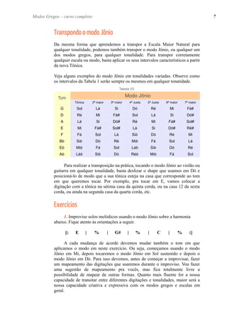 Transpondo o modo Jônio
Da mesma forma que aprendemos a transpor a Escala Maior Natural para
qualquer tonalidade, podemos também transpor o modo Jônio, ou qualquer um
dos modos gregos, para qualquer tonalidade. Para transpor corretamente
qualquer escala ou modo, basta aplicar os seus intervalos característicos a partir
da nova Tônica.
Veja alguns exemplos do modo Jônio em tonalidades variadas. Observe como
os intervalos da Tabela 1 serão sempre os mesmos em qualquer tonatidade.
Tom Modo Jônio
Tônica 2ª maior 3ª maior 4ª Justa 5ª Justa 6ª maior 7ª maior
G Sol Lá Si Dó Ré Mi Fá#
D Ré Mi Fá# Sol Lá Si Dó#
A Lá Si Dó# Ré Mi Fá# Sol#
E Mi Fá# Sol# Lá Si Dó# Ré#
F Fá Sol Lá Sib Dó Ré Mi
Bb Sib Dó Ré Mib Fá Sol Lá
Eb Mib Fá Sol Láb Sib Dó Ré
Ab Láb Sib Dó Réb Mib Fá Sol
Para realizar a transposição na prática, tocando o modo Jônio ao violão ou
guitarra em qualquer tonalidade, basta deslizar o shape que usamos em Dó e
posicioná-lo de modo que a sua tônica esteja na casa que corresponde ao tom
em que queremos tocar. Por exemplo, pra tocar em E, vamos colocar a
digitação com a tônica na sétima casa da quinta corda, ou na casa 12 da sexta
corda, ou ainda na segunda casa da quarta corda, etc.
Exercícios
1. Improvise solos melódicos usando o modo Jônio sobre a harmonia
abaixo. Fique atento às orientações a seguir.
||: E | % | G# | % | C | % :||
A cada mudança de acorde devemos mudar também o tom em que
aplicamos o modo em neste exercício. Ou seja, começamos usando o modo
Jônio em Mi, depois tocaremos o modo Jônio em Sol sustenido e depois o
modo Jônio em Dó. Para isso devemos, antes de começar a improvisar, fazer
um mapeamento das digitações que usaremos durante o improviso. Vou fazer
uma sugestão de mapeamento pra vocês, mas fica totalmente livre a
possibilidade de mapear de outras formas. Quanto mais fluente for a nossa
capacidade de transitar entre diferentes digitações e tonalidades, maior será a
nossa capacidade criativa e expressiva com os modos gregos e escalas em
geral.
7Modos Gregos – curso completo
Tabela 03
Modos Gregos – curso completo 7
 
