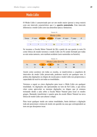 O Modo Lídio é caracterizado por ser um modo maior (possui a terça maior)
com um intervalo característico que é a quarta aumentada. Este intervalo
diferencia o modo Lìdio com sua atmosfera épica e fantasiosa.
Modo Lídio
Tônica 2ª maior 3ª maior 4ª Aum. 5ª Justa 6ª maior 7ª maior 8ª
T T T St T T St
Se tocamos a Escala Maior Natural de Dó a partir da sua quarta (a nota Fá
como tônica do modo) teremos o modo Lídio em Fá sendo formado por todas
as sete notas naturais, sem nenhum acidente (sem sustenidos ou bemóis).
Modo Lídio Em Fá
Fá Sol Lá Si Dó Ré Mi Fá
I II III IV V VI VII
Assim como acontece em todas as escalas, se mantivermos a sequência de
intervalos do modo Lídio preservada, podemos tocá-lo em qualquer tom. A
prática das digitações ou shapes de escala para o modo Lídio nos proporciona a
capacidade de tocá-lo em todas as tonalidades.
Veremos a seguir as cinco digitações para tocar o Mido Lídio em qualquer
tonalidade. As digitações são apresentadas no tom de Sol Lídio, o que deixa
claro como aproveitar as mesmas digitações ou shapes que já estamos
treinando desde a aula sobre a Escala Maior Natural para tocar os modos
gregos. Bastando transformar o quarto grau da escala Maior Natural na nova
tônica do modo Lídio sem alterar o shape.
Para tocar qualquer modo em outras tonalidades, basta deslocar a digitação
toda até posicionar a tonica do modo em questão na casa que corresponderá ao
tom em que desejamos tocar.
Modo Lídio
Tabela 09
Tabela 10
Modos Gregos – curso completo 20
 