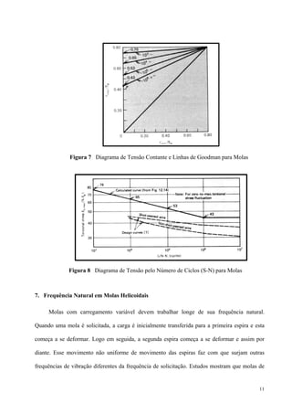 11
7. Frequência Natural em Molas Helicoidais
Molas com carregamento variável devem trabalhar longe de sua frequência natural.
Quando uma mola é solicitada, a carga é inicialmente transferida para a primeira espira e esta
começa a se deformar. Logo em seguida, a segunda espira começa a se deformar e assim por
diante. Esse movimento não uniforme de movimento das espiras faz com que surjam outras
frequências de vibração diferentes da frequência de solicitação. Estudos mostram que molas de
Figura 7 Diagrama de Tensão Contante e Linhas de Goodman para Molas
Figura 8 Diagrama de Tensão pelo Número de Ciclos (S-N) para Molas
 