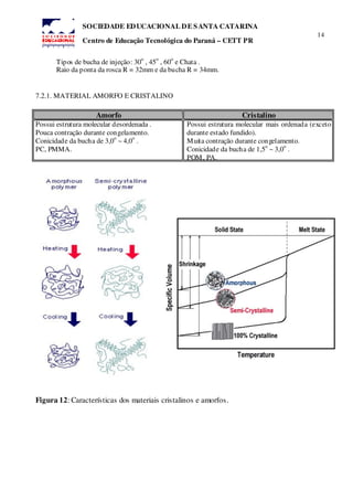 14
SOCIEDADE EDUCACIONAL DE SANTA CATARINA
Centro de Educação Tecnológica do Paraná – CETT PR
Tipos de bucha de injeção: 30
o
, 45
o
, 60
o
e Chata .
Raio da ponta da rosca R = 32mm e da bucha R = 34mm.
7.2.1. MATERIAL AMORFO E CRISTALINO
Amorfo Cristalino
Possui estrutura molecular desordenada .
Pouca contração durante congelamento.
Conicidade da bucha de 3,0
o
~ 4,0
o
.
PC, PMMA.
Possui estrutura molecular mais ordenada (exceto
durante estado fundido).
Muita contração durante congelamento.
Conicidade da bucha de 1,5
o
~ 3,0
o
.
POM, PA.
Figura 12: Características dos materiais cristalinos e amorfos.
 