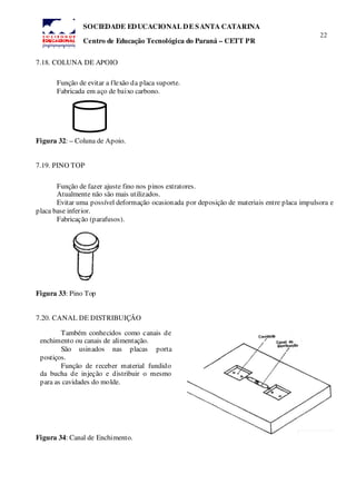 22
SOCIEDADE EDUCACIONAL DE SANTA CATARINA
Centro de Educação Tecnológica do Paraná – CETT PR
7.18. COLUNA DE APOIO
Função de evitar a flexão da placa suporte.
Fabricada em aço de baixo carbono.
Figura 32: – Coluna de Apoio.
7.19. PINO TOP
Função de fazer ajuste fino nos pinos extratores.
Atualmente não são mais utilizados.
Evitar uma possível deformação ocasionada por deposição de materiais entre placa impulsora e
placa base inferior.
Fabricação (parafusos).
Figura 33: Pino Top
7.20. CANAL DE DISTRIBUIÇÃO
Figura 34: Canal de Enchimento.
Também conhecidos como canais de
enchimento ou canais de alimentação.
São usinados nas placas porta
postiços.
Função de receber material fundido
da bucha de injeção e distribuir o mesmo
para as cavidades do molde.
 