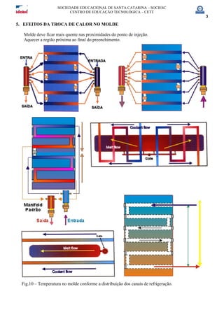 SOCIEDADE EDUCACIONAL DE SANTA CATARINA – SOCIESC
CENTRO DE EDUCAÇÃO TECNOLÓGICA – CETT
3
5. EFEITOS DA TROCA DE CALOR NO MOLDE
Molde deve ficar mais quente nas proximidades do ponto de injeção.
Aquecer a região próxima ao final do preenchimento.
Fig.10 – Temperatura no molde conforme a distribuição dos canais de refrigeração.
 