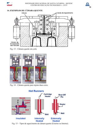 SOCIEDADE EDUCACIONAL DE SANTA CATARINA – SOCIESC
CENTRO DE EDUCAÇÃO TECNOLÓGICA – CETT
10
14. EXEMPLOS DE CÂMARA QUENTE
Fig. 13 – Câmara quente em corte
Fig. 14 – Câmara quente para injetar duas cores.
Fig. 15 – Tipos de aquecimento da câmara quente (Externo ou Interno).
 