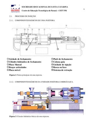 6
SOCIEDADE EDUCACIONAL DE SANTA CATARINA
Centro de Educação Tecnológica do Paraná – CETT PR
2.1. PROCESSO DE INJEÇÃO
2.1.1. COMPONENTES BÁSICOS DE UMA INJETORA
Figura 2: Partes principais de uma injetora.
2.1.2. COMPONENTES BÁSICOS DA UNIDADE INJETORA E HIDRÁULICA.
Figura 3: Circuito hidráulico básico de uma injetora.
Unidade de fechamento Platô de fechamento
Cilindro hidráulico de fechamento Coluna guia
Placa Mancal Unidade de injeção
Braços articulados Rosca ou fuso
Placa móvel Sistema de extração
 