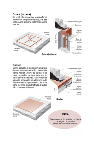 Broca (estaca)
Se você não encontrar terreno firme
até 60 cm de profundidade, vai ser
necessário apoiar o baldrame sobre
brocas.




                                  Broca (estaca)




Radier
Outra solução é construir uma laje
de concreto sobre o solo, conhecida
como radier. Além de apoiar sua
casa, o radier já funciona como
contrapiso e calçada. Mas o radier
só pode ser usado se o terreno todo
tiver o mesmo tipo de solo. Se uma
parte for firme e a outra fraca, o radier
não pode ser utilizado.




                                                  Radier




                                                        DICA
                                            Não esqueça de instalar os tubos
                                                  de esgoto e os ralos
                                              antes de concretar o radier.



                                                                           7
 