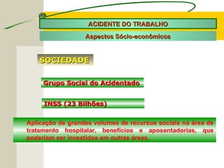 ACIDENTE DO TRABALHOACIDENTE DO TRABALHO
Aspectos Sócio-econômicosAspectos Sócio-econômicos
SOCIEDADESOCIEDADE
Grupo Social do AcidentadoGrupo Social do Acidentado
INSS (23 Bilhões)INSS (23 Bilhões)
Aplicação de grandes volumes de recursos sociais na área de
tratamento hospitalar, benefícios e aposentadorias, que
poderiam ser investidos em outras áreas.
 