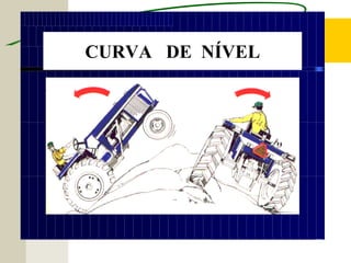 CURVA DE NÍVEL
 