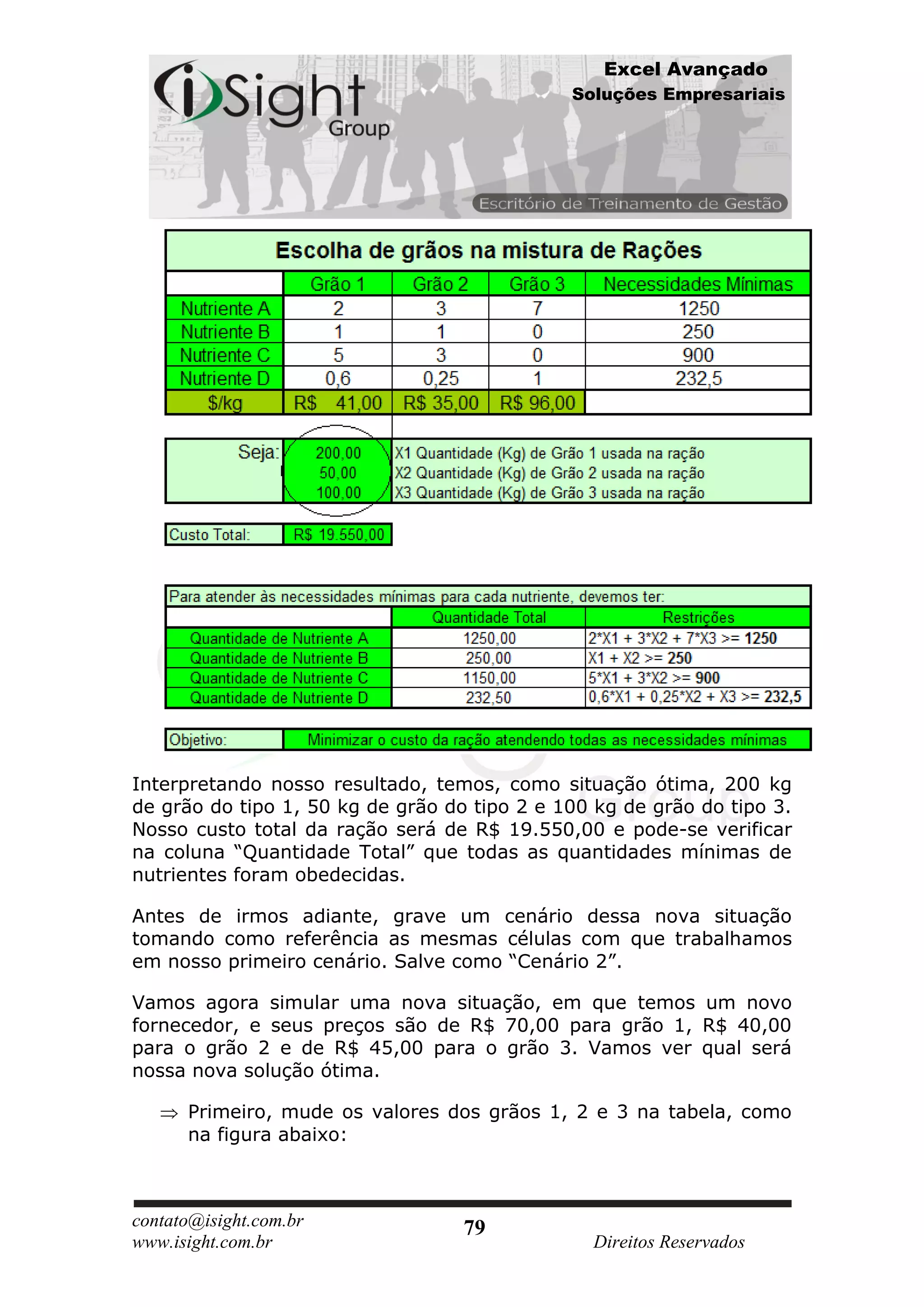 Excel Avançado
                                              Soluções Empresariais




Interpretando nosso resultado, temos, como situação ótima, 200 kg
de grão do tipo 1, 50 kg de grão do tipo 2 e 100 kg de grão do tipo 3.
Nosso custo total da ração será de R$ 19.550,00 e pode-se verificar
na coluna “Quantidade Total” que todas as quantidades mínimas de
nutrientes foram obedecidas.

Antes de irmos adiante, grave um cenário dessa nova situação
tomando como referência as mesmas células com que trabalhamos
em nosso primeiro cenário. Salve como “Cenário 2”.

Vamos agora simular uma nova situação, em que temos um novo
fornecedor, e seus preços são de R$ 70,00 para grão 1, R$ 40,00
para o grão 2 e de R$ 45,00 para o grão 3. Vamos ver qual será
nossa nova solução ótima.

      Primeiro, mude os valores dos grãos 1, 2 e 3 na tabela, como
      na figura abaixo:



contato@isight.com.br              79
www.isight.com.br                               Direitos Reservados
 