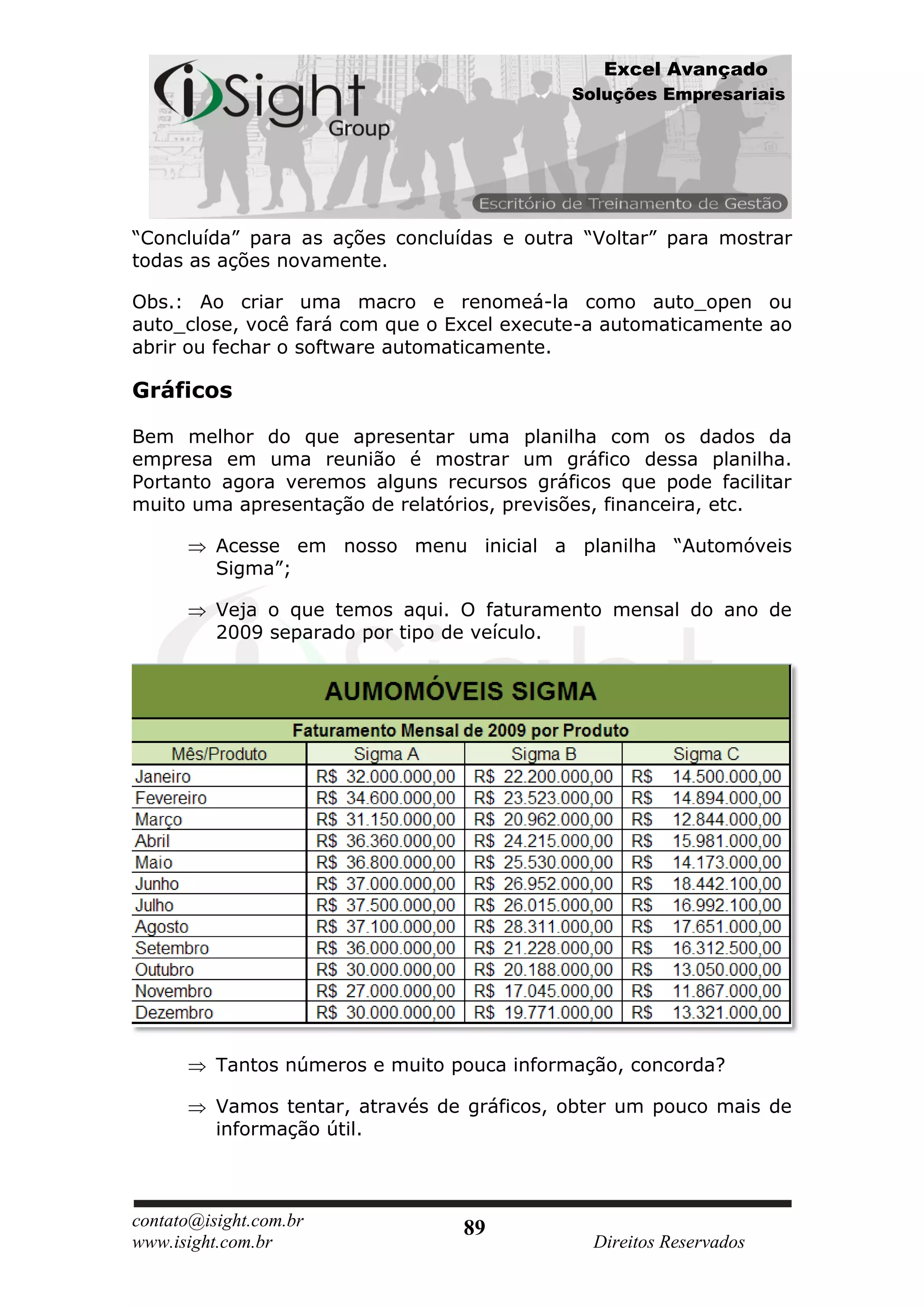 Excel Avançado
                                             Soluções Empresariais




“Concluída” para as ações concluídas e outra “Voltar” para mostrar
todas as ações novamente.

Obs.: Ao criar uma macro e renomeá-la como auto_open ou
auto_close, você fará com que o Excel execute-a automaticamente ao
abrir ou fechar o software automaticamente.

Gráficos

Bem melhor do que apresentar uma planilha com os dados da
empresa em uma reunião é mostrar um gráfico dessa planilha.
Portanto agora veremos alguns recursos gráficos que pode facilitar
muito uma apresentação de relatórios, previsões, financeira, etc.

          Acesse em nosso menu inicial a planilha “Automóveis
          Sigma”;

          Veja o que temos aqui. O faturamento mensal do ano de
          2009 separado por tipo de veículo.




          Tantos números e muito pouca informação, concorda?

          Vamos tentar, através de gráficos, obter um pouco mais de
          informação útil.



contato@isight.com.br             89
www.isight.com.br                              Direitos Reservados
 