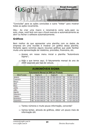 Excel Avançado
                                             Soluções Empresariais




“Concluída” para as ações concluídas e outra “Voltar” para mostrar
todas as ações novamente.

Obs.: Ao criar uma macro e renomeá-la como auto_open ou
auto_close, você fará com que o Excel execute-a automaticamente ao
abrir ou fechar o software automaticamente.

Gráficos

Bem melhor do que apresentar uma planilha com os dados da
empresa em uma reunião é mostrar um gráfico dessa planilha.
Portanto agora veremos alguns recursos gráficos que pode facilitar
muito uma apresentação de relatórios, previsões, financeira, etc.

          Acesse em nosso menu inicial a planilha “Automóveis
          Sigma”;

          Veja o que temos aqui. O faturamento mensal do ano de
          2009 separado por tipo de veículo.




          Tantos números e muito pouca informação, concorda?

          Vamos tentar, através de gráficos, obter um pouco mais de
          informação útil.



contato@isight.com.br             89
www.isight.com.br                              Direitos Reservados
 