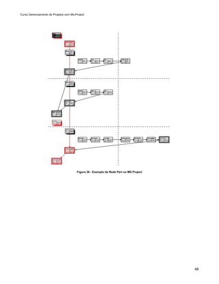 Curso Gerenciamento de Projetos com Ms-Project




                                        Figura 36 - Exemplo de Rede Pert no MS Project




                                                                                         46
 