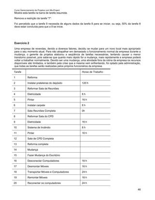 Curso Gerenciamento de Projetos com Ms-Project
Mostre esta tarefa na barra de tarefa resumida.

Remova a restrição da tarefa "7".

Foi percebido que a tarefa 9 necessita de alguns dados da tarefa 8 para se iniciar, ou seja, 50% da tarefa 8
deve estar concluída para que a 9 se inicie.




Exercício 2
Uma empresa de revendas, devido a diversos fatores, decidiu se mudar para um novo local mais apropriado
para o seu momento atual. Para não atrapalhar em demasiado o funcionamento normal da empresa durante a
mudança, o gerente de projetos elaborou a seqüência de tarefas necessárias, tentando causar o menor
transtorno possível, pois sabe-se que quanto mais rápido for a mudança, mais rapidamente a empresa poderá
voltar a trabalhar normalmente. Devido ser uma mudança, uma atividade fora da rotina da empresa os recursos
disponíveis são limitados, e também pela crise que a mesma vem enfrentando, foi optado pela administração,
que todas as tarefas serão realizadas pelos próprios funcionários da empresa.

Tarefa                                                   Horas de Trabalho

1            Reforma

2            Instalar prateleiras do depósito            120 h

3            Reformar Sala de Reuniões

4            Eletricidade                                8h

5            Pintar                                      16 h

6            Instalar carpete                            8h

7            Sala Reuniões Completa                      0h

8            Reformar Sala do CPD

9            Eletricidade                                16 h

10           Sistema de Incêndio                         8h

11           Pintar                                      16 h

12           Sala de CPD Completa

13           Reforma completa

14           Mudança

15           Fazer Mudança do Escritório

16           Desconectar Computadores                    16 h

17           Desmontar Móveis                            16 h

18           Transportar Móveis e Computadores           24 h

19           Remontar Móveis                             16 h

20           Reconectar os computadores                  24 h

                                                                                                         48
 