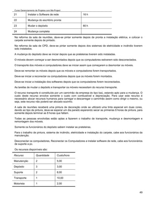 Curso Gerenciamento de Projetos com Ms-Project

21           Instalar o Software de rede                   16 h

22           Mudança do escritório pronta

23           Mudar o depósito                              80 h

24           Mudança completa

Na reforma da sala de reuniões, deve-se pintar somente depois de pronta a instalação elétrica, e colocar o
carpete somente depois de pintado.

Na reforma da sala de CPD, deve-se pintar somente depois dos sistemas de eletricidade e incêndio tiverem
sido instalados.

A mudança do depósito deve se iniciar depois que as prateleiras tiverem sido instaladas.

O móveis devem começar a ser desmontados depois que os computadores estiverem sido desconectados.

O transporte dos móveis e computadores deve se iniciar assim que começarem a desmontar os móveis.

Deve-se remontar os móveis depois que os móveis e computadores forem transportados.

Deve-se iniciar a reconectar os computadores depois que os móveis forem montados.

Deve-se iniciar a instalação dos softwares depois que os computadores forem reconectados.

As tarefas de mudar o depósito e transportar os móveis necessitam do recurso transporte.

O recurso transporte é constituído por um caminhão da empresa do tipo baú, estando apto para a mudança. O
custo deste recurso envolve somente o custo com combustível e depreciação. Para usar este recurso é
necessário alocar recursos humanos para carregar e descarregar o caminhão assim como dirigir o mesmo, ou
seja, este recurso não poderá ser alocado sozinho.

A sala de reuniões receberá uma pintura de decoração onde se utilizará uma tinta especial em duas cores,
devido ao tipo de pintura, deve-se esperar um dia parado esperando secar as primeiras 8 horas de pintura, para
somente depois terminar as 8 horas que faltam.

Todas as pessoas envolvidas estão aptas a fazerem o trabalho de transporte, mudança e desmontagem e
remontagem dos móveis.

Somente os funcionários do depósito sabem instalar as prateleiras.

Para o trabalho de pintura, sistema de incêndio, eletricidade e instalação do carpete, cabe aos funcionários da
manutenção.

Desconectar os computadores, Reconectar os Computadores e instalar software de rede, cabe aos funcionários
de suporte a pc.

Os recursos disponíveis são:

Recurso              Quantidade           Custo/hora

Manutenção           2                    5,00

Depósito             3                    3,00

Suporte              2                    8,00

Transporte           1                    10,00

Motorista            1                    2,00


                                                                                                            49
 