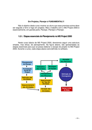 - 11 -
Em Projetos, Planejar é FUNDAMENTAL!!!
Não é objetivo deste curso mostrar ao aluno que essa premissa acima deve
ser seguida a ferro e fogo em projetos. Mas o trabalho com o MS Project 2000 é
essencialmente, em grande parte, Planejar, Planejar e Planejar.
1.5.1. EtapasessenciaisdoPlanejamentonoMS Project2000
Neste curso básico de MS Project 2000, deveremos seguir uma estrutura
simples, mas eficaz, de planejamento. Na figura abaixo, são apresentadas as
etapas essenciais para que se possa elaborar o escopo do projeto no MS Project
2000. Durante o curso, cada etapa abaixo será definida no software.
Planejamento
do Escopo
Formatação
Inicial do
Project
Definição das
Atividades
Sequenciamento
das Atividades
Duração das
Atividades
Salvar Linha
de Base
Planejamento
dos Recursos
Montagem
da Equipe
Estimativa
dos Custos
Alocação
dos Recursos
Determinação
do Tipo de
Atividade
Definição do
Cronograma
Planejamento
do Escopo
Formatação
Inicial do
Project
Definição das
Atividades
Sequenciamento
das Atividades
Duração das
Atividades
Salvar Linha
de Base
Planejamento
dos Recursos
Montagem
da Equipe
Estimativa
dos Custos
Alocação
dos Recursos
Determinação
do Tipo de
Atividade
Definição do
Cronograma
Definição do
Cronograma
 