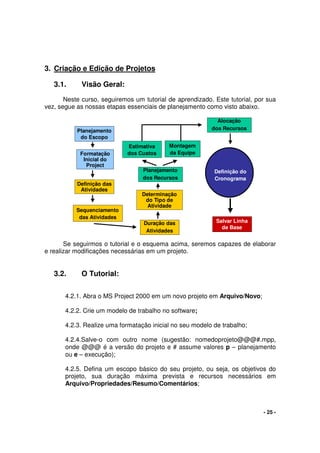 - 25 -
3. Criação e Edição de Projetos
3.1. Visão Geral:
Neste curso, seguiremos um tutorial de aprendizado. Este tutorial, por sua
vez, segue as nossas etapas essenciais de planejamento como visto abaixo.
Se seguirmos o tutorial e o esquema acima, seremos capazes de elaborar
e realizar modificações necessárias em um projeto.
3.2. O Tutorial:
4.2.1. Abra o MS Project 2000 em um novo projeto em Arquivo/Novo;
4.2.2. Crie um modelo de trabalho no software;
4.2.3. Realize uma formatação inicial no seu modelo de trabalho;
4.2.4.Salve-o com outro nome (sugestão: nomedoprojeto@@@#.mpp,
onde @@@ é a versão do projeto e # assume valores p – planejamento
ou e – execução);
4.2.5. Defina um escopo básico do seu projeto, ou seja, os objetivos do
projeto, sua duração máxima prevista e recursos necessários em
Arquivo/Propriedades/Resumo/Comentários;
Planejamento
do Escopo
Formatação
Inicial do
Project
Definição das
Atividades
Sequenciamento
das Atividades
Duração das
Atividades
Salvar Linha
de Base
Planejamento
dos Recursos
Montagem
da Equipe
Estimativa
dos Custos
Alocação
dos Recursos
Determinação
do Tipo de
Atividade
Definição do
Cronograma
Planejamento
do Escopo
Formatação
Inicial do
Project
Definição das
Atividades
Sequenciamento
das Atividades
Duração das
Atividades
Salvar Linha
de Base
Planejamento
dos Recursos
Montagem
da Equipe
Estimativa
dos Custos
Alocação
dos Recursos
Determinação
do Tipo de
Atividade
Definição do
Cronograma
Definição do
Cronograma
 