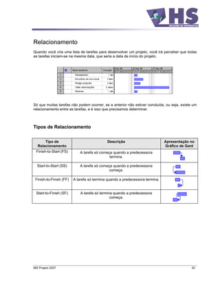 Relacionamento
Quando você cria uma lista de tarefas para desenvolver um projeto, você irá perceber que todas
as tarefas iniciam-se na mesma data, que seria a data de início do projeto.




Só que muitas tarefas não podem ocorrer, se a anterior não estiver concluída, ou seja, existe um
relacionamento entre as tarefas, e é isso que precisamos determinar.



Tipos de Relacionamento


       Tipo de                              Descrição                         Apresentação no
  Relacionamento                                                              Gráfico de Gant
 Finish-to-Start (FS)        A tarefa só começa quando a predecessora
                                              termina.

  Start-to-Start (SS)        A tarefa só começa quando a predecessora
                                              começa.

 Finish-to-Finish (FF)   A tarefa só termina quando a predecessora termina.


 Start-to-Finish (SF)        A tarefa só termina quando a predecessora
                                               começa.




MS Project 2007                                                                              30
 