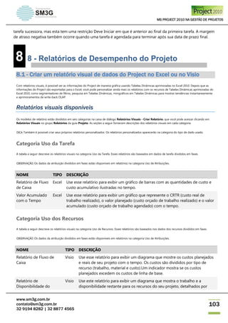 MS PROJECT 2010 NA GESTÃO DE PROJETOS
www.sm3g.com.br
contato@sm3g.com.br
32 9194 8282 | 32 8877 4565
103
tarefa sucessora, mas esta tem uma restrição Deve Iniciar em que é anterior ao final da primeira tarefa. A margem
de atraso negativa também ocorre quando uma tarefa é agendada para terminar após sua data de prazo final.
8 8 - Relatórios de Desempenho do Projeto
8.1 - Criar um relatório visual de dados do Project no Excel ou no Visio
Com relatórios visuais, é possível ver as informações do Project de maneira gráfica usando Tabelas Dinâmicas aprimoradas no Excel 2010. Depois que as
informações do Project são exportadas para o Excel, você pode personalizar ainda mais os relatórios com os recursos de Tabelas Dinâmicas aprimoradas do
Excel 2010, como segmentadores de filtros, pesquisa em Tabelas Dinâmicas, minigráficos em Tabelas Dinâmicas para mostrar tendências instantaneamente
e aprimoramentos de write-back OLAP.
Relatórios visuais disponíveis
Os modelos de relatório estão divididos em seis categorias na caixa de diálogo Relatórios Visuais - Criar Relatório, que você pode acessar clicando em
Relatórios Visuais no grupo Relatórios da guia Projeto. As seções a seguir fornecem descrições dos relatórios visuais em cada categoria.
DICA Também é possível criar seus próprios relatórios personalizados. Os relatórios personalizados aparecerão na categoria do tipo de dado usado.
Categoria Uso da Tarefa
A tabela a seguir descreve os relatórios visuais na categoria Uso da Tarefa. Esses relatórios são baseados em dados de tarefa divididos em fases.
OBSERVAÇÃO Os dados da atribuição divididos em fases estão disponíveis em relatórios na categoria Uso de Atribuições.
NOME TIPO DESCRIÇÃO
Relatório de Fluxo
de Caixa
Excel Use esse relatório para exibir um gráfico de barras com as quantidades de custo e
custo acumulativo ilustradas no tempo.
Valor Acumulado
com o Tempo
Excel Use esse relatório para exibir um gráfico que represente o CRTR (custo real de
trabalho realizado), o valor planejado (custo orçado de trabalho realizado) e o valor
acumulado (custo orçado de trabalho agendado) com o tempo.
Categoria Uso dos Recursos
A tabela a seguir descreve os relatórios visuais na categoria Uso de Recursos. Esses relatórios são baseados nos dados dos recursos divididos em fases.
OBSERVAÇÃO Os dados da atribuição divididos em fases estão disponíveis em relatórios na categoria Uso de Atribuições.
NOME TIPO DESCRIÇÃO
Relatório de Fluxo de
Caixa
Visio Use esse relatório para exibir um diagrama que mostre os custos planejados
e reais de seu projeto com o tempo. Os custos são divididos por tipo de
recurso (trabalho, material e custo).Um indicador mostra se os custos
planejados excedem os custos de linha de base.
Relatório de
Disponibilidade do
Visio Use este relatório para exibir um diagrama que mostra o trabalho e a
disponibilidade restante para os recursos do seu projeto, detalhados por
 