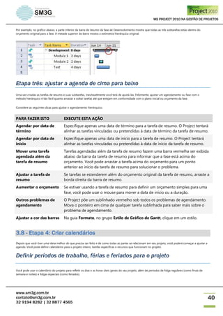 MS PROJECT 2010 NA GESTÃO DE PROJETOS
www.sm3g.com.br
contato@sm3g.com.br
32 9194 8282 | 32 8877 4565
40
Por exemplo, no gráfico abaixo, a parte inferior da barra de resumo da fase de Desenvolvimento mostra que todas as três subtarefas estão dentro do
orçamento original para a fase. A metade superior da barra mostra a estimativa hierárquica original.
Etapa três: ajustar a agenda de cima para baixo
Uma vez criadas as tarefas de resumo e suas subtarefas, inevitavelmente você terá de ajustá-las. Felizmente, ajustar um agendamento ou fase com o
método hierárquico é tão fácil quanto arrastar e soltar tarefas até que estejam em conformidade com o plano inicial ou orçamento da fase.
Considere as seguintes dicas para ajustar o agendamento hierárquico:
PARA FAZER ISTO EXECUTE ESTA AÇÃO
Agendar por data de
término
Especifique apenas uma data de término para a tarefa de resumo. O Project tentará
alinhar as tarefas vinculadas ou pretendidas à data de término da tarefa de resumo.
Agendar por data de
início
Especifique apenas uma data de início para a tarefa de resumo. O Project tentará
alinhar as tarefas vinculadas ou pretendidas à data de início da tarefa de resumo.
Mover uma tarefa
agendada além da
tarefa de resumo
Tarefas agendadas além da tarefa de resumo fazem uma barra vermelha ser exibida
abaixo da barra da tarefa de resumo para informar que a fase está acima do
orçamento. Você pode arrastar a tarefa acima do orçamento para um ponto
anterior ao início da tarefa de resumo para solucionar o problema.
Ajustar a tarefa de
resumo
Se tarefas se estenderem além do orçamento original da tarefa de resumo, arraste a
borda direita da barra de resumo.
Aumentar o orçamento Se estiver usando a tarefa de resumo para definir um orçamento simples para uma
fase, você pode usar o mouse para mover a data de início ou a duração.
Outros problemas de
agendamento
O Project põe um sublinhado vermelho sob todos os problemas de agendamento.
Mova o ponteiro em cima de qualquer tarefa sublinhada para saber mais sobre o
problema de agendamento.
Ajustar a cor das barras Na guia Formato, no grupo Estilo de Gráfico de Gantt, clique em um estilo.
3.8 - Etapa 4: Criar calendários
Depois que você tiver uma ideia melhor do que precisa ser feito e de como todas as partes se relacionam em seu projeto, você poderá começar a ajustar a
agenda. Você pode definir calendários para o projeto inteiro, tarefas específicas e recursos que funcionam no projeto.
Definir períodos de trabalho, férias e feriados para o projeto
Você pode usar o calendário do projeto para refletir os dias e as horas úteis gerais do seu projeto, além de períodos de folga regulares (como finais de
semana e noites) e folgas especiais (como feriados).
 