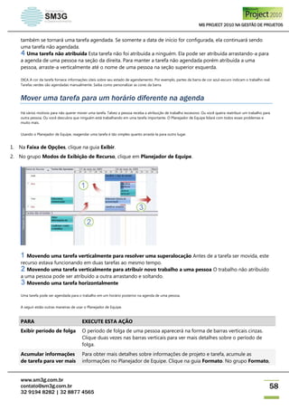 MS PROJECT 2010 NA GESTÃO DE PROJETOS
www.sm3g.com.br
contato@sm3g.com.br
32 9194 8282 | 32 8877 4565
58
também se tornará uma tarefa agendada. Se somente a data de início for configurada, ela continuará sendo
uma tarefa não agendada.
Uma tarefa não atribuída Esta tarefa não foi atribuída a ninguém. Ela pode ser atribuída arrastando-a para
a agenda de uma pessoa na seção da direita. Para manter a tarefa não agendada porém atribuída a uma
pessoa, arraste-a verticalmente até o nome de uma pessoa na seção superior esquerda.
DICA A cor da tarefa fornece informações úteis sobre seu estado de agendamento. Por exemplo, partes da barra de cor azul-escuro indicam o trabalho real.
Tarefas verdes são agendadas manualmente. Saiba como personalizar as cores da barra.
Mover uma tarefa para um horário diferente na agenda
Há vários motivos para não querer mover uma tarefa. Talvez a pessoa receba a atribuição de trabalho excessivo. Ou você queira reatribuir um trabalho para
outra pessoa. Ou você descubra que ninguém está trabalhando em uma tarefa importante. O Planejador de Equipe lidará com todos esses problemas e
muito mais.
Usando o Planejador de Equipe, reagendar uma tarefa é tão simples quanto arrastá-la para outro lugar.
1. Na Faixa de Opções, clique na guia Exibir.
2. No grupo Modos de Exibição de Recurso, clique em Planejador de Equipe.
Movendo uma tarefa verticalmente para resolver uma superalocação Antes de a tarefa ser movida, este
recurso estava funcionando em duas tarefas ao mesmo tempo.
Movendo uma tarefa verticalmente para atribuir novo trabalho a uma pessoa O trabalho não atribuído
a uma pessoa pode ser atribuído a outra arrastando e soltando.
Movendo uma tarefa horizontalmente
Uma tarefa pode ser agendada para o trabalho em um horário posterior na agenda de uma pessoa.
A seguir estão outras maneiras de usar o Planejador de Equipe.
PARA EXECUTE ESTA AÇÃO
Exibir período de folga O período de folga de uma pessoa aparecerá na forma de barras verticais cinzas.
Clique duas vezes nas barras verticais para ver mais detalhes sobre o período de
folga.
Acumular informações
de tarefa para ver mais
Para obter mais detalhes sobre informações de projeto e tarefa, acumule as
informações no Planejador de Equipe. Clique na guia Formato. No grupo Formato,
 