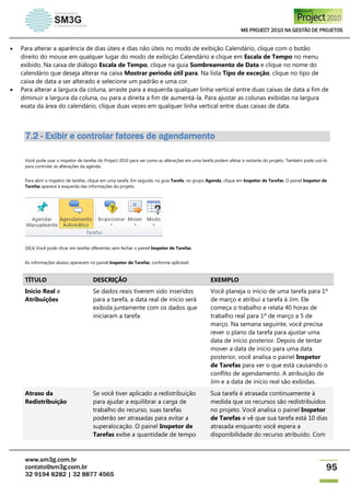 MS PROJECT 2010 NA GESTÃO DE PROJETOS
www.sm3g.com.br
contato@sm3g.com.br
32 9194 8282 | 32 8877 4565
95
 Para alterar a aparência de dias úteis e dias não úteis no modo de exibição Calendário, clique com o botão
direito do mouse em qualquer lugar do modo de exibição Calendário e clique em Escala de Tempo no menu
exibido. Na caixa de diálogo Escala de Tempo, clique na guia Sombreamento de Data e clique no nome do
calendário que deseja alterar na caixa Mostrar período útil para. Na lista Tipo de exceção, clique no tipo de
caixa de data a ser alterado e selecione um padrão e uma cor.
 Para alterar a largura da coluna, arraste para a esquerda qualquer linha vertical entre duas caixas de data a fim de
diminuir a largura da coluna, ou para a direita a fim de aumentá-la. Para ajustar as colunas exibidas na largura
exata da área do calendário, clique duas vezes em qualquer linha vertical entre duas caixas de data.
7.2 - Exibir e controlar fatores de agendamento
Você pode usar o inspetor de tarefas do Project 2010 para ver como as alterações em uma tarefa podem afetar o restante do projeto. Também pode usá-lo
para controlar as alterações da agenda.
Para abrir o inspetor de tarefas, clique em uma tarefa. Em seguida, na guia Tarefa, no grupo Agenda, clique em Inspetor de Tarefas. O painel Inspetor de
Tarefas aparece à esquerda das informações do projeto.
DICA Você pode clicar em tarefas diferentes sem fechar o painel Inspetor de Tarefas.
As informações abaixo aparecem no painel Inspetor de Tarefas, conforme aplicável.
TÍTULO DESCRIÇÃO EXEMPLO
Início Real e
Atribuições
Se dados reais tiverem sido inseridos
para a tarefa, a data real de início será
exibida juntamente com os dados que
iniciaram a tarefa.
Você planeja o início de uma tarefa para 1º
de março e atribui a tarefa à Jim. Ele
começa o trabalho e relata 40 horas de
trabalho real para 1º de março a 5 de
março. Na semana seguinte, você precisa
rever o plano da tarefa para ajustar uma
data de início posterior. Depois de tentar
mover a data de início para uma data
posterior, você analisa o painel Inspetor
de Tarefas para ver o que está causando o
conflito de agendamento. A atribuição de
Jim e a data de início real são exibidas.
Atraso da
Redistribuição
Se você tiver aplicado a redistribuição
para ajudar a equilibrar a carga de
trabalho do recurso, suas tarefas
poderão ser atrasadas para evitar a
superalocação. O painel Inspetor de
Tarefas exibe a quantidade de tempo
Sua tarefa é atrasada continuamente à
medida que os recursos são redistribuídos
no projeto. Você analisa o painel Inspetor
de Tarefas e vê que sua tarefa está 10 dias
atrasada enquanto você espera a
disponibilidade do recurso atribuído. Com
 