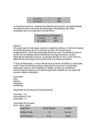 2 a 3 min. 90%
5 a 10 min. 100%
e) Freqüência de treino - Depende dos objetivos do programa, da disponibilidade
de tempo do aluno e do tempo de restauração (recuperação) das fontes
energéticas de uma sessão para outra de treino.
Recuperação do Glicogênio:
10 horas 60%
24 a 48hs 100%
Objetivo:
Em programas de musculação visando os aspectos estéticos, o número de sessão
de treinos deverá ser de 3 a 4 vezes por semana. Em programas de
emagrecimento, o treino de musculação deverá ser de 2 a 3 sessões de comum
acordo com as sessões cardiorrespiratórias ao longo da semana. Já para
obtenção de hipertrofia muscular, as sessões deverão ser de 4 a 6 por semana,
dependendo da condição física do praticante e do tempo que pratica.
f) Tipos de Respiração - a mais indicada para os alunos iniciantes é a continuada,
o aluno respira livremente durante a execução do movimento. A respiração
bloqueada, quando o aluno trabalha em apnéia, só deve ser utilizada em
treinamentos de força pura, por atletas experientes e depois de uma bateria de
exames médicos adequados:
continuada
ativa
passiva
bloqueada
combinada.
Quantidade de Exercícios por Grupo Muscular:
Iniciantes: 1 a 2
Intermediários: 2 a 4
Avançados: + 4
Velocidade de Execução:
lenta, média, rápida.
OBJETIVO REPETIÇÕES % PESO
FORÇA PURA 1-5 90-100
HIPERTROFIA 6-12 75-85
 