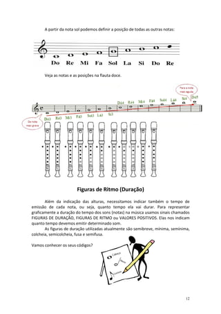 A partir da nota sol podemos definir a posição de todas as outras notas:




      Veja as notas e as posições na flauta doce.




                        Figuras de Ritmo (Duração)
       Além da indicação das alturas, necessitamos indicar também o tempo de
emissão de cada nota, ou seja, quanto tempo ela vai durar. Para representar
graficamente a duração do tempo dos sons (notas) na música usamos sinais chamados
FIGURAS DE DURAÇÃO, FIGURAS DE RITMO ou VALORES POSITIVOS. Elas nos indicam
quanto tempo devemos emitir determinado som.
       As figuras de duração utilizadas atualmente são semibreve, mínima, semínima,
colcheia, semicolcheia, fusa e semifusa.

Vamos conhecer os seus códigos?




                                                                                 12
 