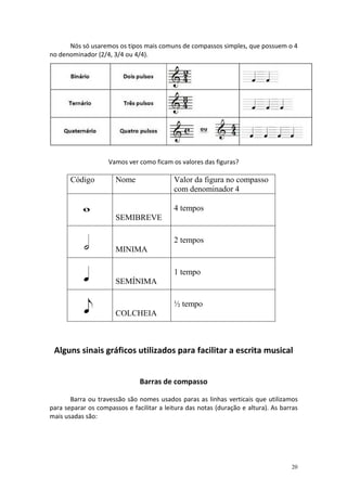 Nós só usaremos os tipos mais comuns de compassos simples, que possuem o 4
no denominador (2/4, 3/4 ou 4/4).




                    Vamos ver como ficam os valores das figuras?

       Código          Nome                Valor da figura no compasso
                                           com denominador 4

                                           4 tempos
                       SEMIBREVE

                                           2 tempos
                       MINIMA

                                           1 tempo
                       SEMÍNIMA

                                           ½ tempo
                       COLCHEIA



 Alguns sinais gráficos utilizados para facilitar a escrita musical


                               Barras de compasso

       Barra ou travessão são nomes usados paras as linhas verticais que utilizamos
para separar os compassos e facilitar a leitura das notas (duração e altura). As barras
mais usadas são:




                                                                                    20
 