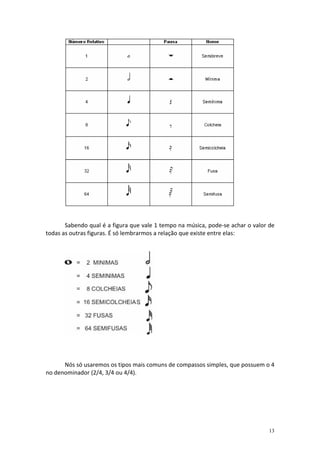 Sabendo qual é a figura que vale 1 tempo na música, pode-se achar o valor de
todas as outras figuras. É só lembrarmos a relação que existe entre elas:




      Nós só usaremos os tipos mais comuns de compassos simples, que possuem o 4
no denominador (2/4, 3/4 ou 4/4).




                                                                                 13
 