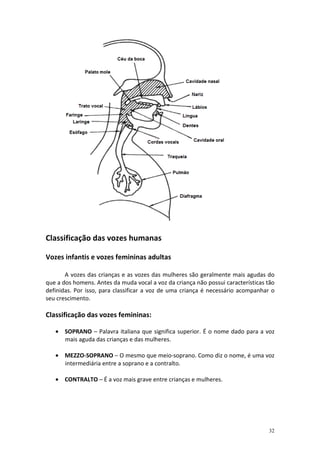 Classificação das vozes humanas

Vozes infantis e vozes femininas adultas

       A vozes das crianças e as vozes das mulheres são geralmente mais agudas do
que a dos homens. Antes da muda vocal a voz da criança não possui características tão
definidas. Por isso, para classificar a voz de uma criança é necessário acompanhar o
seu crescimento.

Classificação das vozes femininas:

   • SOPRANO – Palavra italiana que significa superior. É o nome dado para a voz
     mais aguda das crianças e das mulheres.

   • MEZZO-SOPRANO – O mesmo que meio-soprano. Como diz o nome, é uma voz
     intermediária entre a soprano e a contralto.

   • CONTRALTO – É a voz mais grave entre crianças e mulheres.




                                                                                  32
 