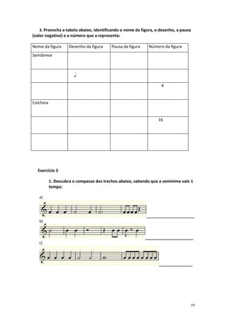 3. Preencha a tabela abaixo, identificando o nome da figura, o desenho, a pausa
(valor negativo) e o número que a representa:

Nome da figura       Desenho da figura    Pausa da figura    Número da figura
Semibreve




                                                                   4


Colcheia


                                                                  16




  Exercício 3

           1. Descubra o compasso dos trechos abaixo, sabendo que a semínima vale 1
           tempo:

   a)



                                                            _______________________
   b)


                                                            _______________________
   c)




                                                                  ________________




                                                                                     59
 