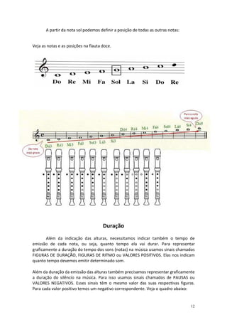A partir da nota sol podemos definir a posição de todas as outras notas:


Veja as notas e as posições na flauta doce.




                                      Duração
       Além da indicação das alturas, necessitamos indicar também o tempo de
emissão de cada nota, ou seja, quanto tempo ela vai durar. Para representar
graficamente a duração do tempo dos sons (notas) na música usamos sinais chamados
FIGURAS DE DURAÇÃO, FIGURAS DE RITMO ou VALORES POSITIVOS. Elas nos indicam
quanto tempo devemos emitir determinado som.

Além da duração da emissão das alturas também precisamos representar graficamente
a duração do silêncio na música. Para isso usamos sinais chamados de PAUSAS ou
VALORES NEGATIVOS. Esses sinais têm o mesmo valor das suas respectivas figuras.
Para cada valor positivo temos um negativo correspondente. Veja o quadro abaixo:


                                                                                  12
 