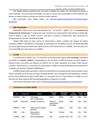 Modelagem de Dados e Banco de Dados
do teórico à prática - introduzindo MySQL Server
Com tabelas idênticas queremos dizer que todas as tabelas são criadas com informações de colunas e
chaves idênticas. Você não pode fundir tabelas nas quais as colunas são empacotadas de forma diferente, não
tenham as mesmas colunas ou tenham as chaves em ordem diferente.
Mais informações sobre tabelas merge, veja http://dev.mysql.com/doc/refman/4.1/pt/merge-storage-
engine.html.
DBD, BerkeleyDB
BerkeleyDB, disponível em http://www.sleepycat.com/ tem provido o MySQL com um mecanismo de
armazenamento transacional. O suporte para este mecanismo de armazenamento está incluído na distribuição
fonte do MySQL a partir da versão 3.23.34 e está ativo no binário do MySQL-Max. Este mecanismo de
armazenamento é chamado normalmente de BDB.
Tabelas BDB podem ter maior chance de sobrevivência a falhas e também são capazes de realizar
operações COMMIT e ROLLBACK em transações. A distribuição fonte do MySQL vem com uma distribuição BDB
que possui alguns pequenos patchs para faze-lo funcionar mais suavemente com o MySQL. Você não pode usar
uma versão BDB sem estes patchs com o MySQL.
InnoDB
O InnoDB provê o MySQL com um mecanismo de armazenamento seguro com transações (compatível
com ACID) com commit, rollback, e recuperação em caso de falhas. InnoDB faz bloqueio a nível de registro e
também fornece uma leitura sem bloqueio em SELECT em um estilo consistente com Oracle. Estes recursos
aumentam a performance e a concorrência de multi-usuários. InnoDB é o primeiro gerenciador de armazenamento
no MySQL que suportam restrições FOREIGN KEY.
InnoDB foi desenvolvido para obter o máximo de performance ao processar grande volume de dados, sendo
usado na produção de vários sites com banco de dados grandes e que necessitam de alto desempenho. O famoso
site de notícias Slashdot.org utiliza InnoDB. Mytrix, Inc. armazena mais de 1 TB de dados em InnoDB, em outro
site trata uma carga média de 800 inserções/atualizações por segundo em InnoDB.
Para maiores informações sobre o tipo, consulte http://dev.mysql.com/doc/refman/4.1/pt/innodb.html.
Comparativo de Tabelas MySQL
Tipo Desempenho Objetivo
Confiabi-
lidade
Quantidade
de dados
Chave
Estrangeira
Transa-
cional
ACID
MyISAM + Alta Velocidade
sem complexidade
Baixa Média Não Não Não
HEAP Muito Alta Tabelas Temporária Alta sem
preservação
de dados
Média Não Não Não
MERGE + Alta Visão única de tabelas
idênticas
Média Não Não Não
DBD - Alta Desempenho
Transacional
Alta Grande Não Sim Não
InnoDB - Alta Alta Confiabilidade Alta Grande >1TB Sim Sim Sim
16
 