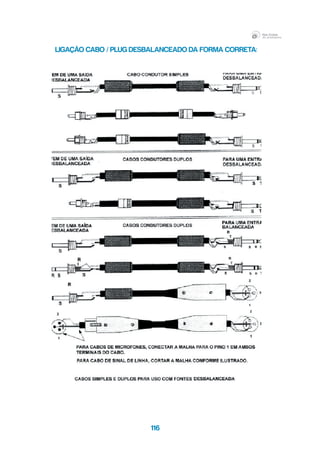 116
Ligação Cabo / Plug desbalanceado da forma correta:
 