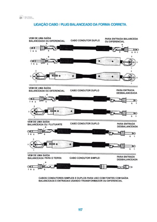 117
Ligação Cabo / Plug balanceado da forma correta.
 