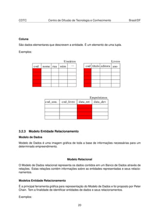 CDTC Centro de Difusão de Tecnologia e Conhecimento Brasil/DF
Coluna
São dados elementares que descrevem a entidade. É um elemento de uma tupla.
Exemplos:
3.2.3 Modelo Entidade Relacionamento
Modelo de Dados
Modelo de Dados é uma imagem gráﬁca de toda a base de informações necessárias para um
determinado empreendimento.
Modelo Relacional
O Modelo de Dados relacional representa os dados contidos em um Banco de Dados através de
relações. Estas relações contém informações sobre as entidades representadas e seus relacio-
namentos.
Modelos Entidade Relacionamento
É a principal ferramenta gráﬁca para representação do Modelo de Dados e foi proposto por Peter
Chain. Tem a ﬁnalidade de identiﬁcar entidades de dados e seus relacionamentos.
Exemplos:
20
 
