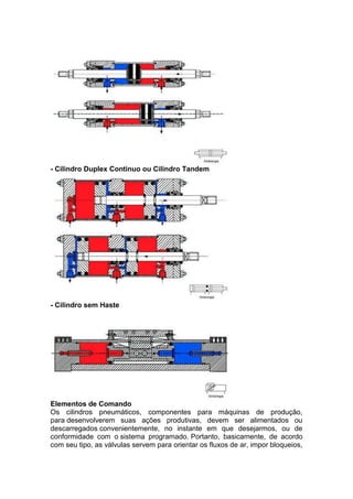 - Cilindro Duplex Continuo ou Cilindro Tandem
- Cilindro sem Haste
Elementos de Comando
Os cilindros pneumáticos, componentes para máquinas de produção,
para desenvolverem suas ações produtivas, devem ser alimentados ou
descarregados convenientemente, no instante em que desejarmos, ou de
conformidade com o sistema programado. Portanto, basicamente, de acordo
com seu tipo, as válvulas servem para orientar os fluxos de ar, impor bloqueios,
 