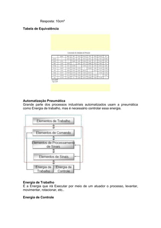 Resposta: 10cm²
Tabela de Equivalência
Automatização Pneumática
Grande parte dos processos industriais automatizados usam a pneumática
como Energia de trabalho, mas é necessário controlar essa energia.
Energia de Trabalho
É a Energia que irá Executar por meio de um atuador o processo, levantar,
movimentar, rotacionar, etc..
Energia de Controle
 
