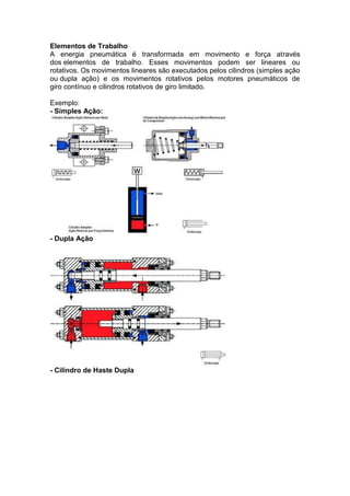 Elementos de Trabalho
A energia pneumática é transformada em movimento e força através
dos elementos de trabalho. Esses movimentos podem ser lineares ou
rotativos. Os movimentos lineares são executados pelos cilindros (simples ação
ou dupla ação) e os movimentos rotativos pelos motores pneumáticos de
giro contínuo e cilindros rotativos de giro limitado.
Exemplo:
- Simples Ação:
- Dupla Ação
- Cilindro de Haste Dupla
 