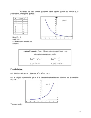 Por meio de uma tabela, podemos obter alguns pontos da função e, a
partir deles, esboçar o gráfico:
y = 2^-x
0
1
2
3
4
5
6
7
8
9
-4 -3 -2 -1 0 1 2 3 4
x
y
y = (1/2)-x
x
-3 8
-2 4
-1 2
0 1
1 ½
2 ¼
3 1/8
Dom(f) = ℜ
Im(f) = ℜ*+
f é decrescente em todo seu
domínio.
Leis dos Expoentes. Se a e b forem números positivos e x e y
números reais quaisquer, então
y
x
a
a
1. a x+y
= a x
a y
2. a x–y
=
3. (a x
)y
= a xy
4. (ab) x
= a x
b x
Propriedades.
E.1 Sendo a > 0 e a ≠ 1, tem-se: a x
= a y
⇔ x = y.
E.2 A função exponencial f(x) = a x
é crescente em todo seu domínio se, e somente
se, a > 1.
y = 2^x
0
1
2
3
4
5
6
7
8
9
-4 -3 -2 -1 0 1 2 3 4
x
y
y = ax
Tem-se, então:
19
 